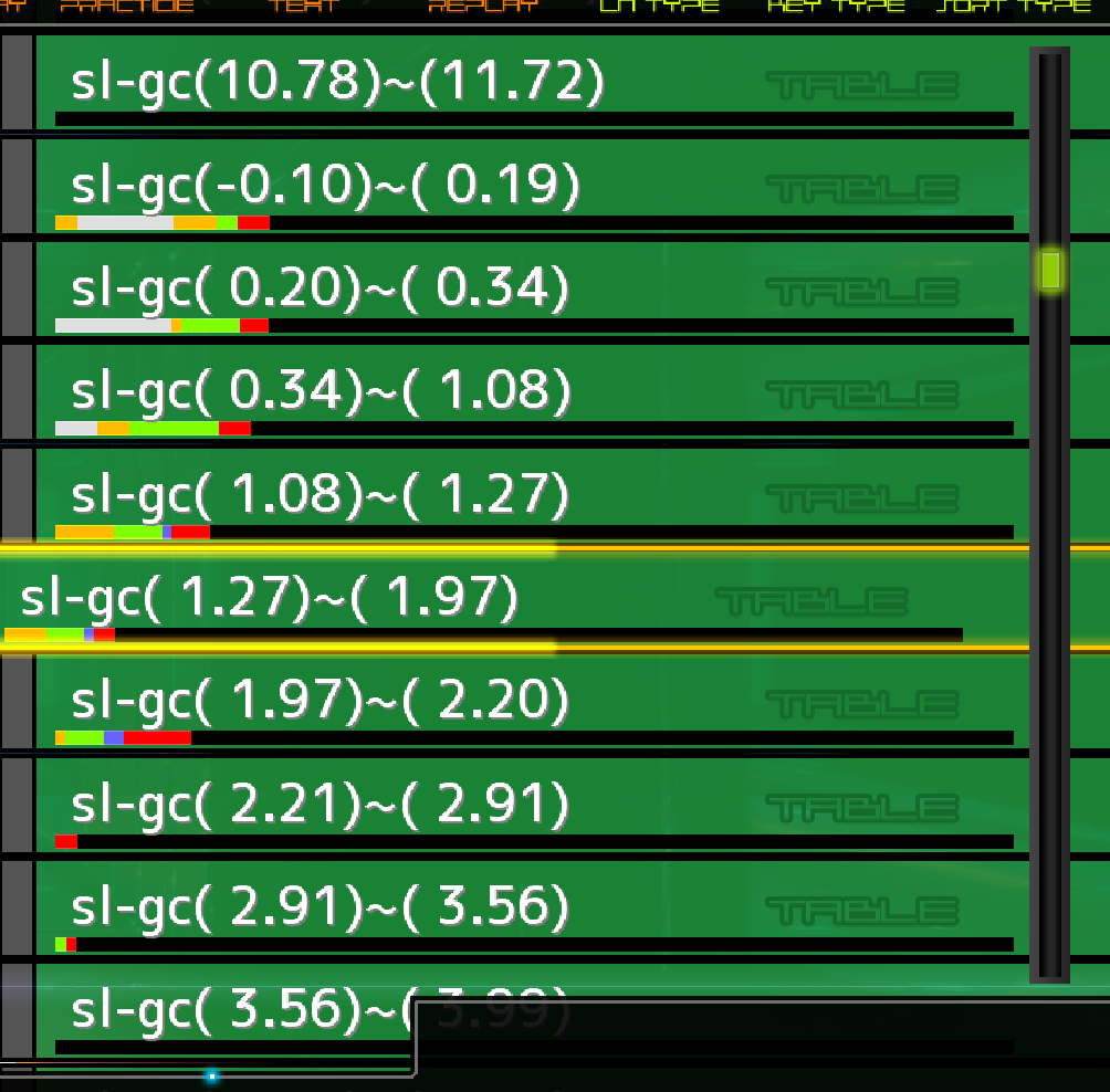 Level names